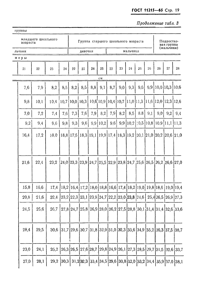 ГОСТ 11215-65,  20.