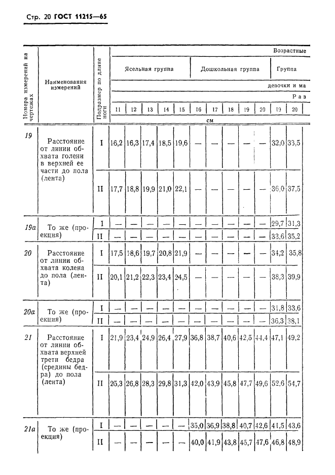 ГОСТ 11215-65,  21.