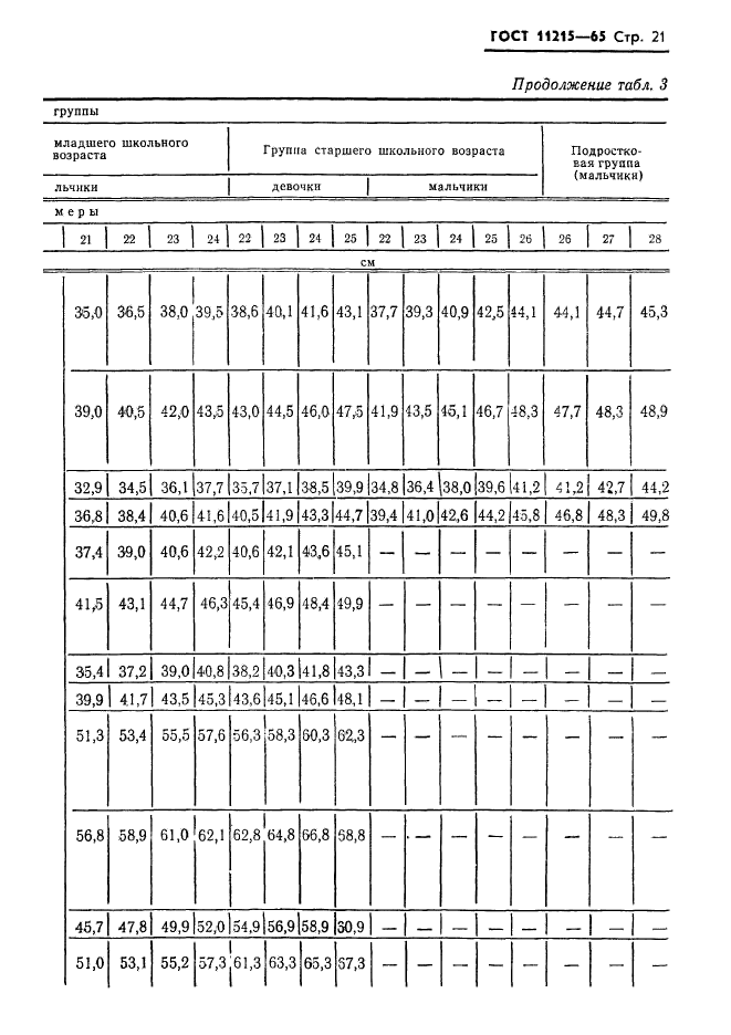 ГОСТ 11215-65,  22.