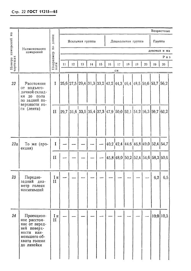 ГОСТ 11215-65,  23.