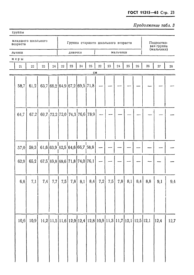 ГОСТ 11215-65,  24.