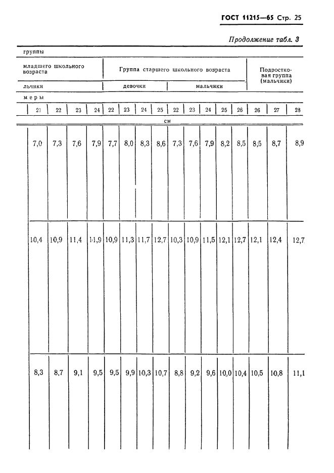 ГОСТ 11215-65,  26.