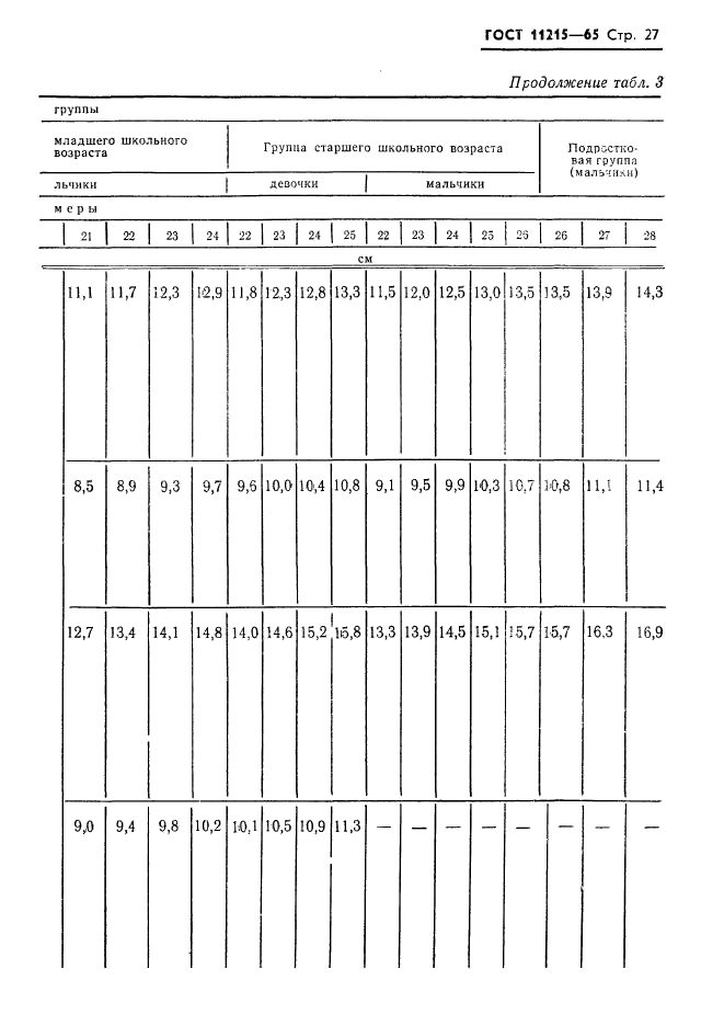 ГОСТ 11215-65,  28.