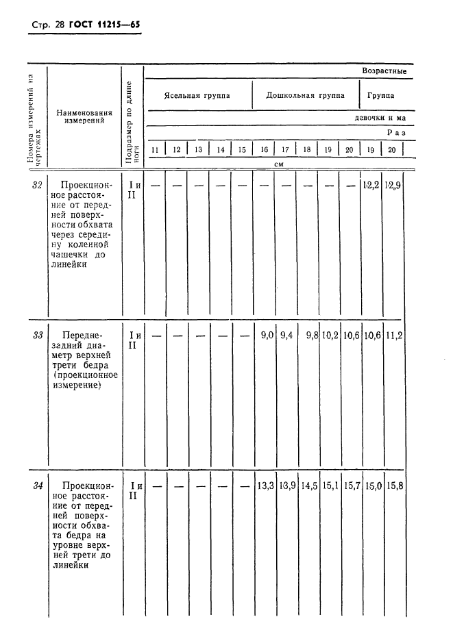 ГОСТ 11215-65,  29.