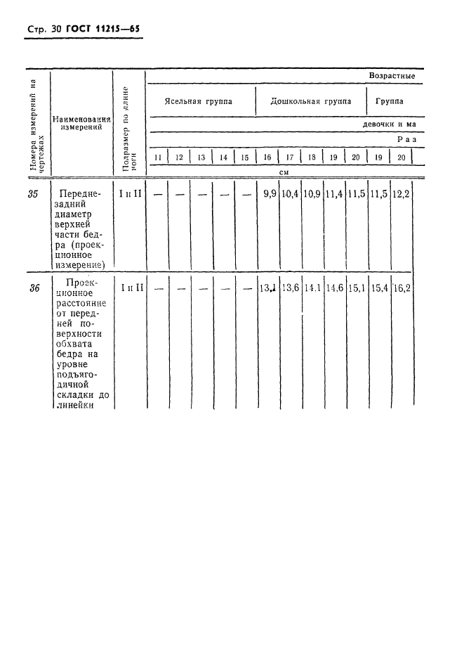 ГОСТ 11215-65,  31.