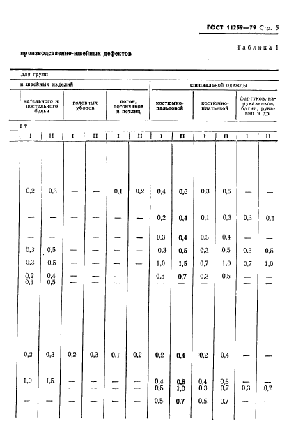 ГОСТ 11259-79,  6.