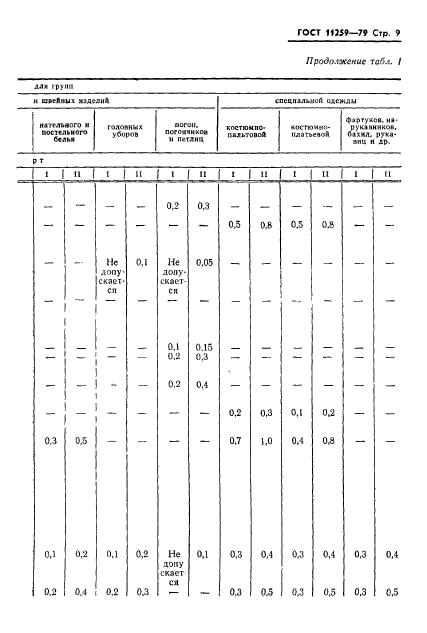 ГОСТ 11259-79,  10.