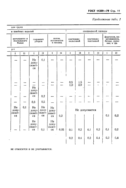 ГОСТ 11259-79,  12.