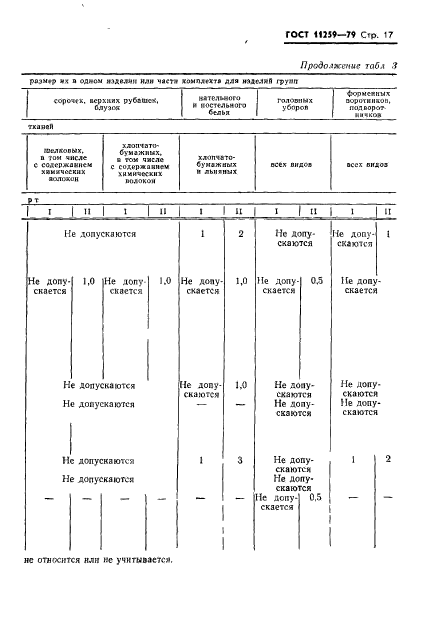 ГОСТ 11259-79,  18.