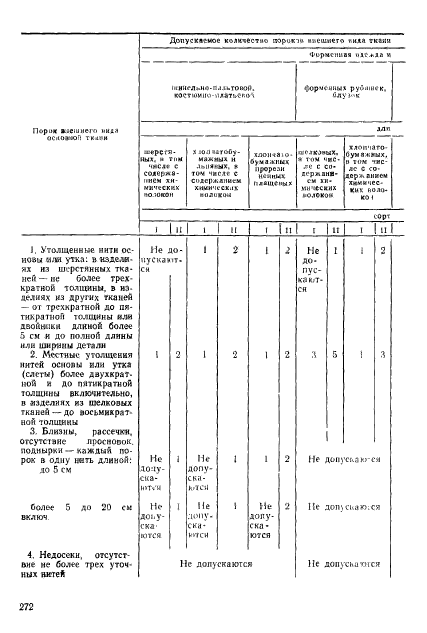 ГОСТ 11259-79,  25.