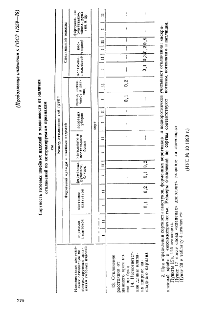 ГОСТ 11259-79,  29.