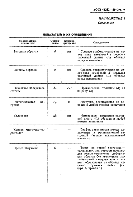 ГОСТ 11262-80,  11.