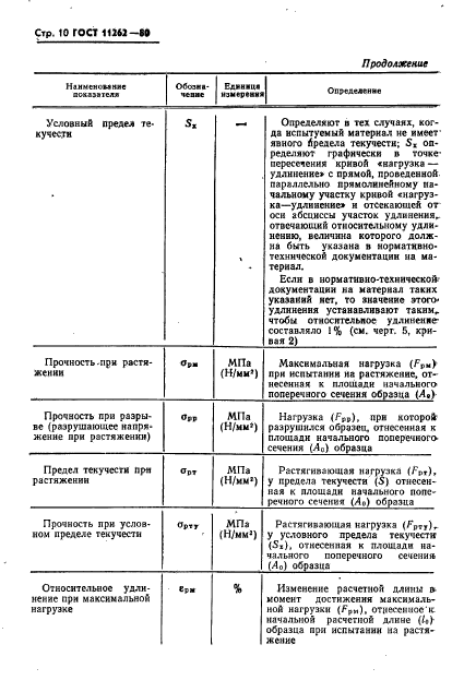 ГОСТ 11262-80,  12.