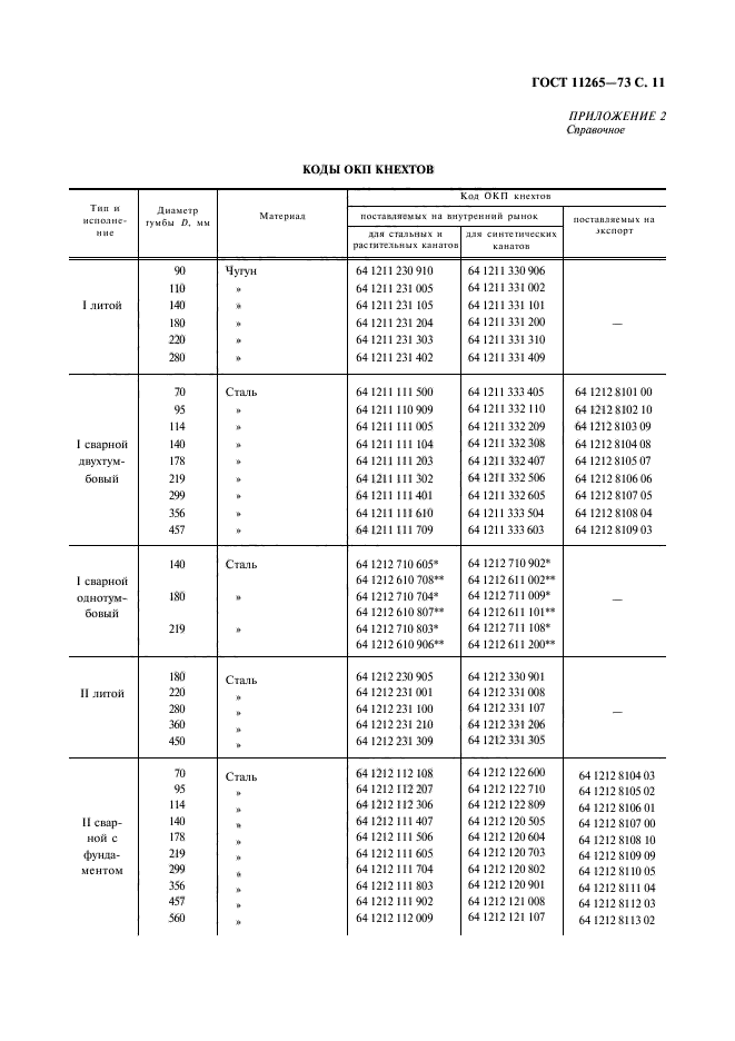  11265-73,  12.