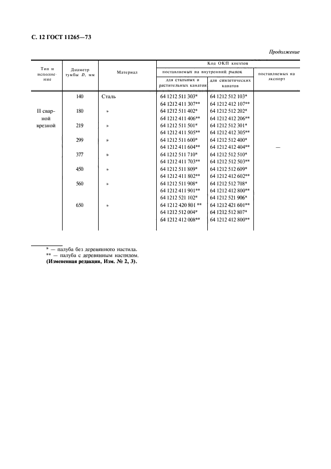 ГОСТ 11265-73,  13.