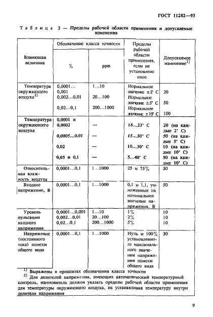 ГОСТ 11282-93,  11.