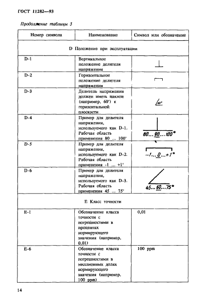 ГОСТ 11282-93,  16.