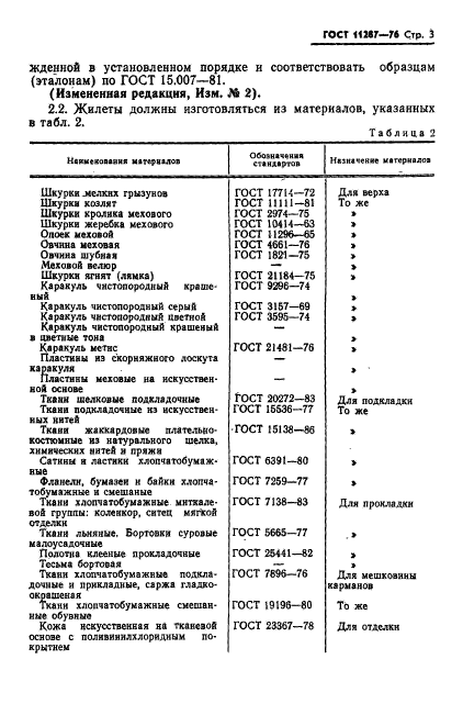 ГОСТ 11287-76,  4.