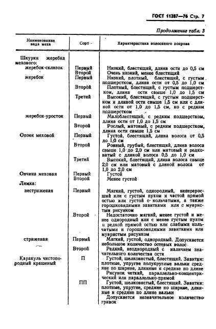 ГОСТ 11287-76,  8.