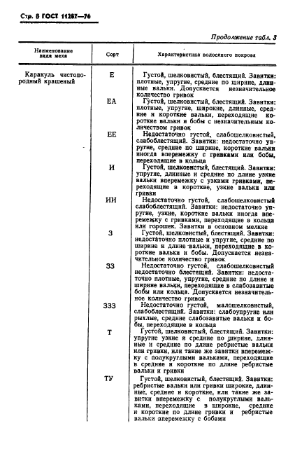 ГОСТ 11287-76,  9.