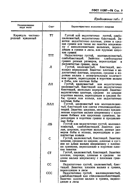 ГОСТ 11287-76,  10.