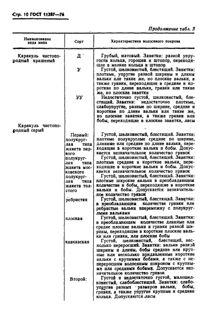 ГОСТ 11287-76,  11.