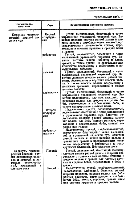 ГОСТ 11287-76,  12.