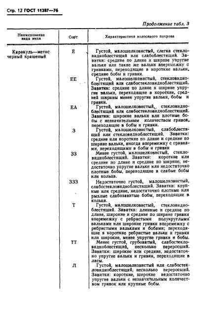 ГОСТ 11287-76,  13.