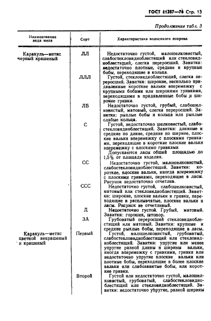 ГОСТ 11287-76,  14.