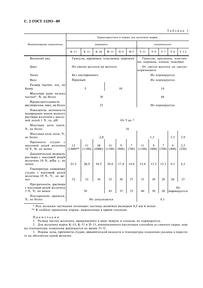  11293-89,  3.