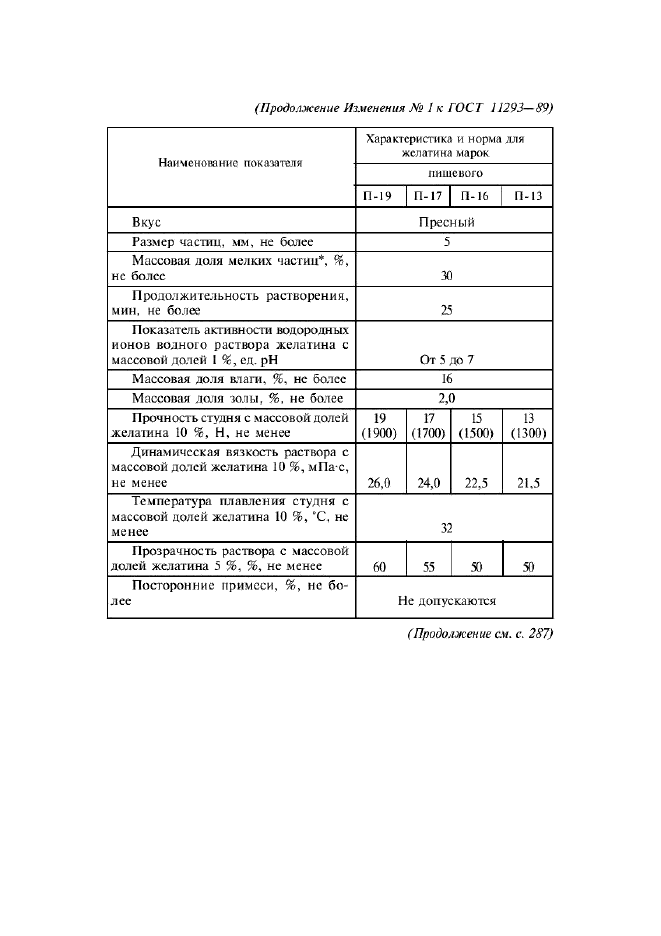 ГОСТ 11293-89,  28.