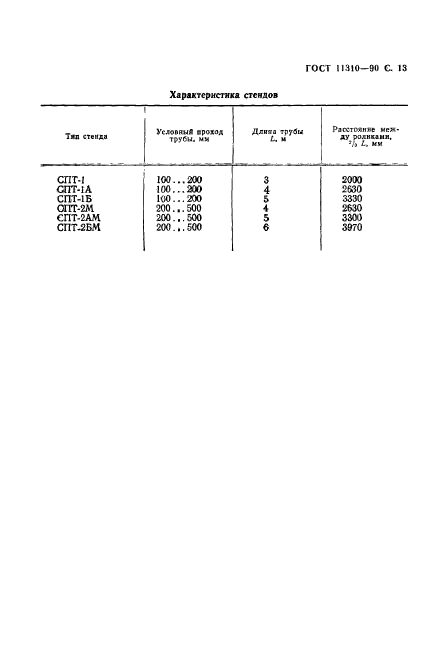 ГОСТ 11310-90,  15.