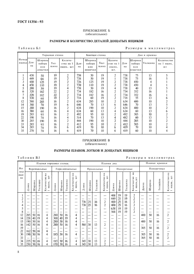 ГОСТ 11354-93,  11.