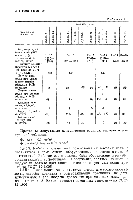 ГОСТ 11368-89,  5.