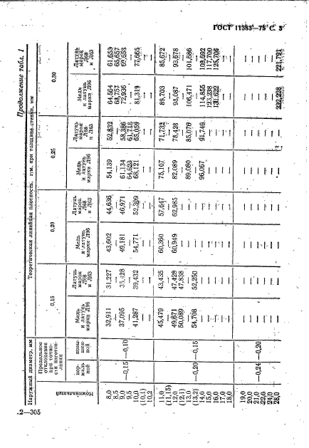 ГОСТ 11383-75,  4.