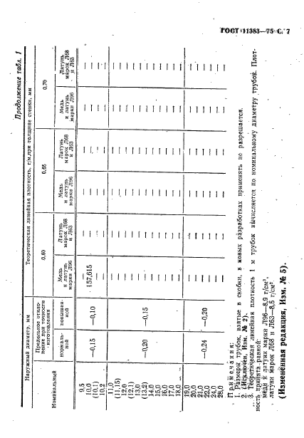 ГОСТ 11383-75,  8.