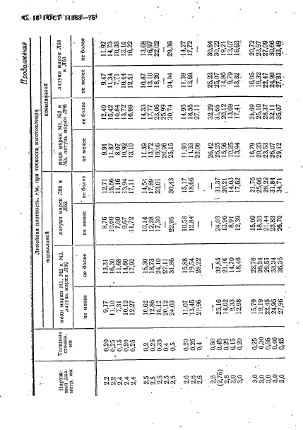 ГОСТ 11383-75,  19.