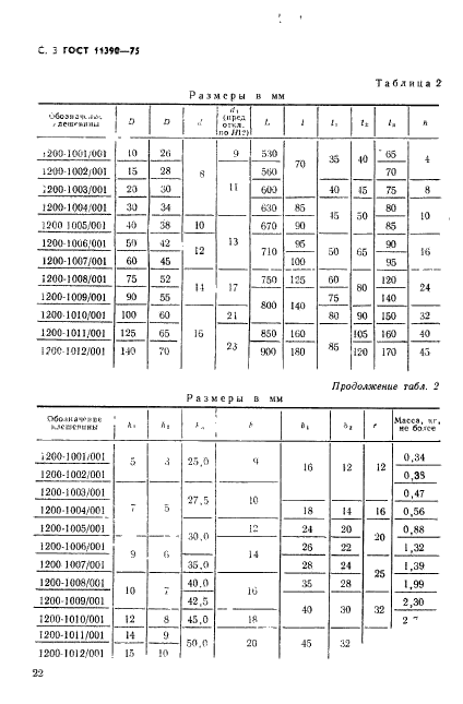 ГОСТ 11390-75,  3.