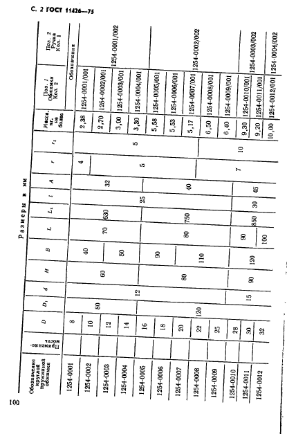 ГОСТ 11426-75,  2.