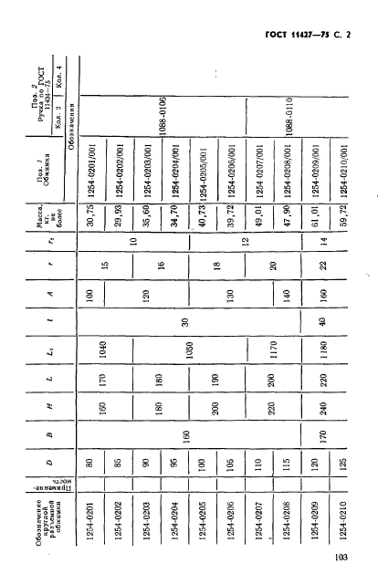 ГОСТ 11427-75,  2.