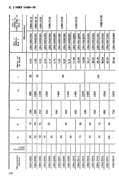 ГОСТ 11433-75,  2.