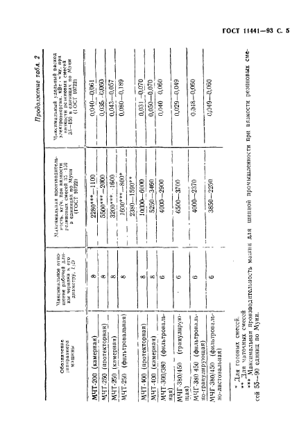 ГОСТ 11441-93,  7.