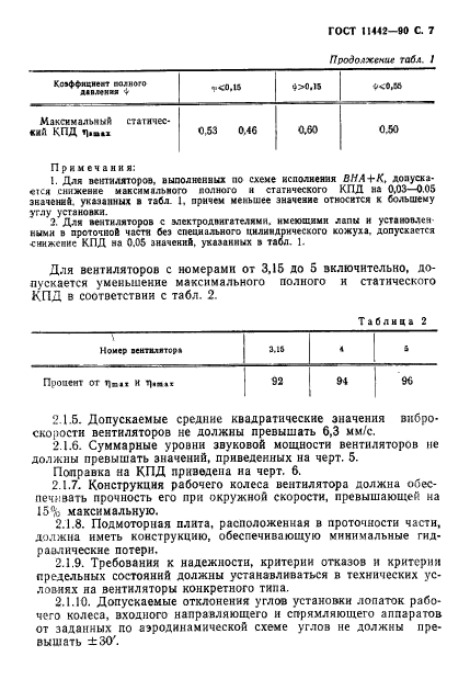 ГОСТ 11442-90,  8.