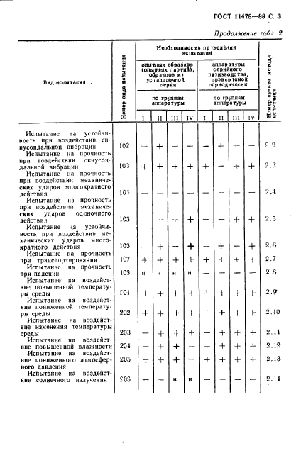 ГОСТ 11478-88,  5.