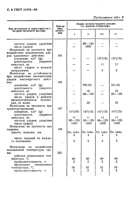 ГОСТ 11478-88,  8.