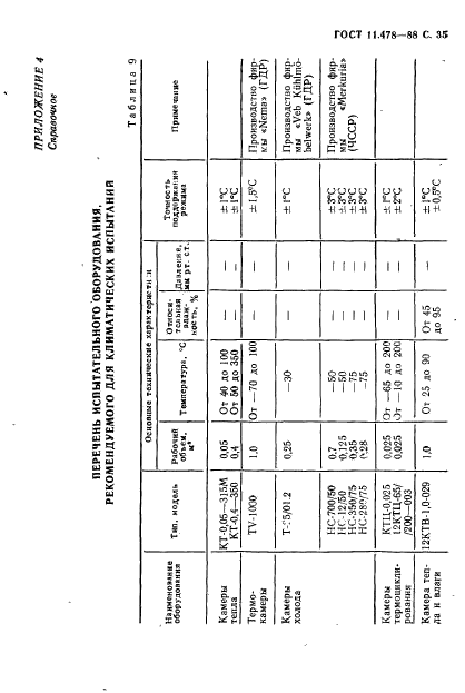 ГОСТ 11478-88,  37.