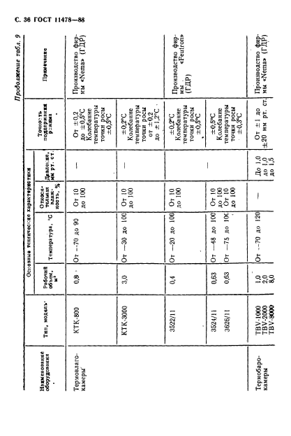 ГОСТ 11478-88,  38.