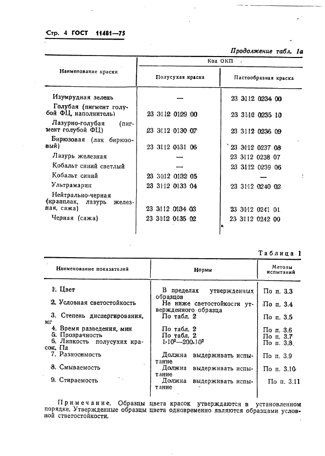 ГОСТ 11481-75,  5.