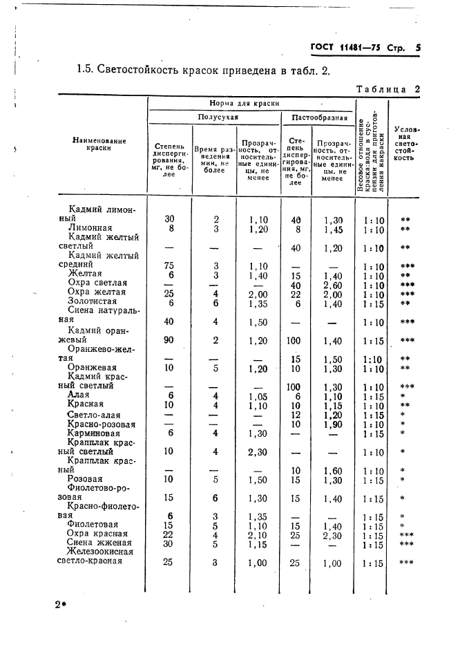 ГОСТ 11481-75,  6.