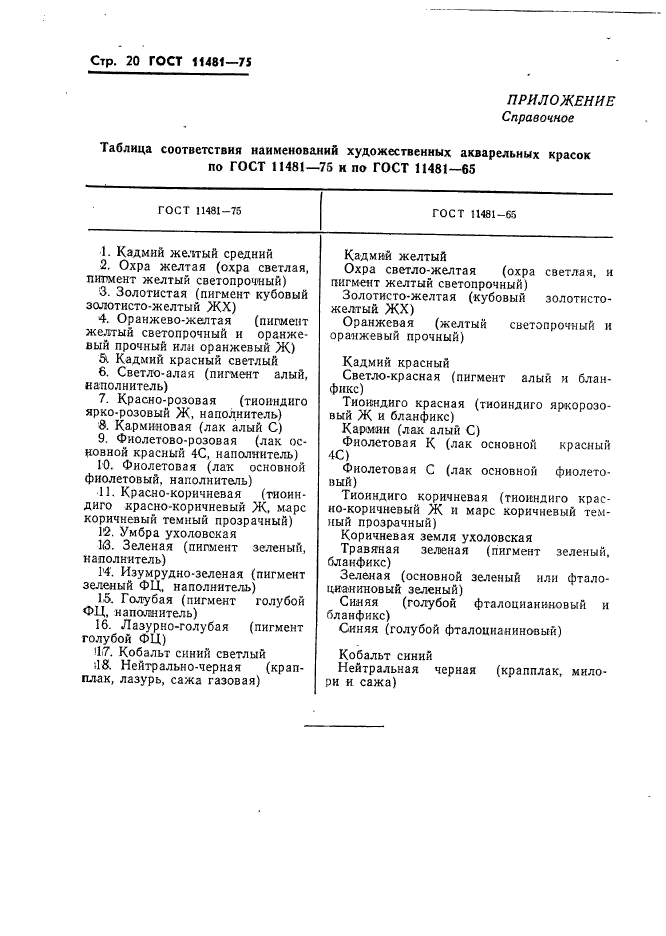 ГОСТ 11481-75,  21.